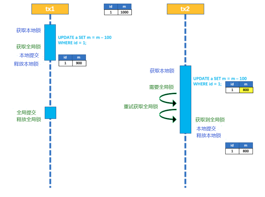 image-20220621162610503