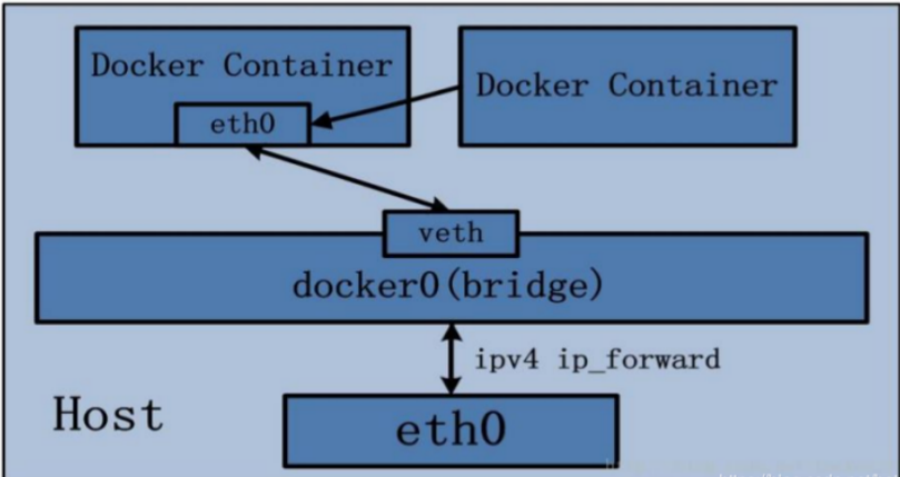 image-20220509172458727