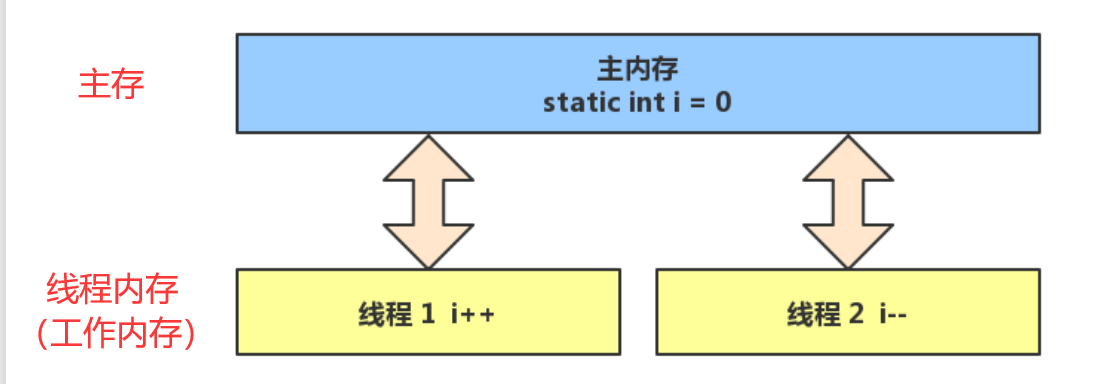 image-20211106223250294