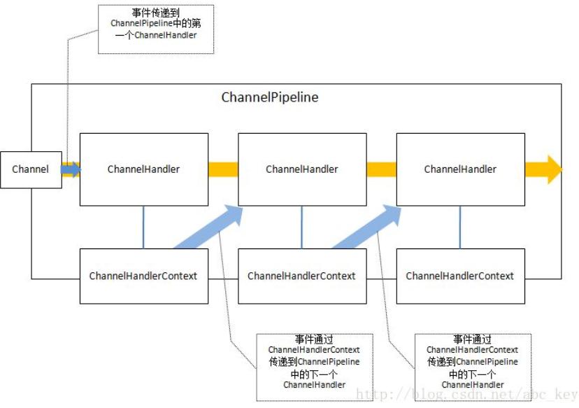 这里写图片描述
