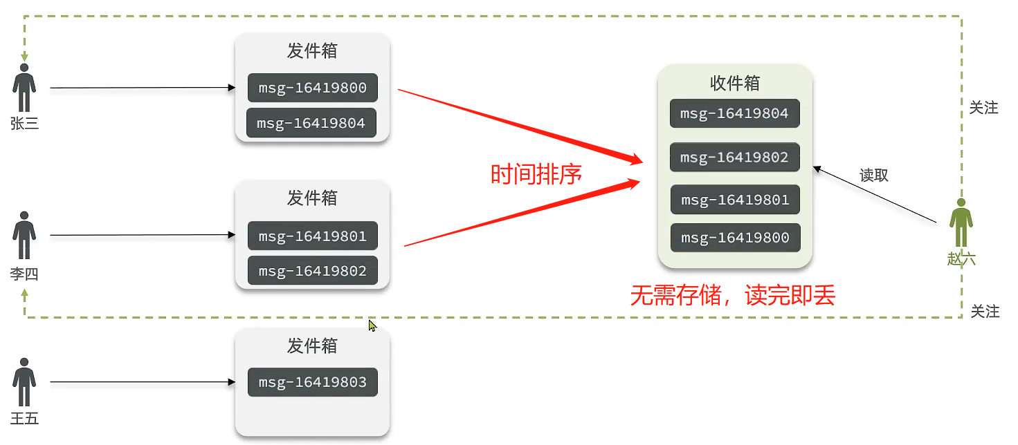 image-20220317162437573