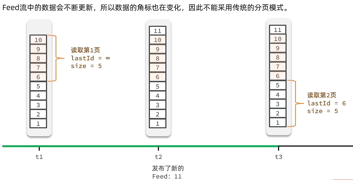 image-20220317213320584