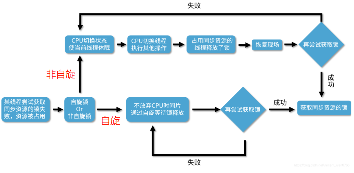 image-20220705135307899