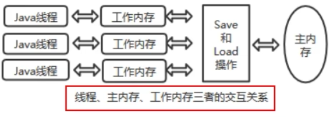 image-20220726095229399