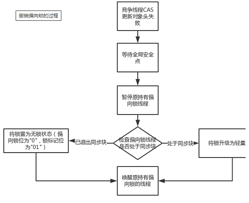 image-20220830211727806