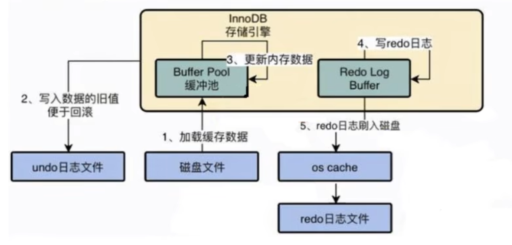 image-20240415211428156